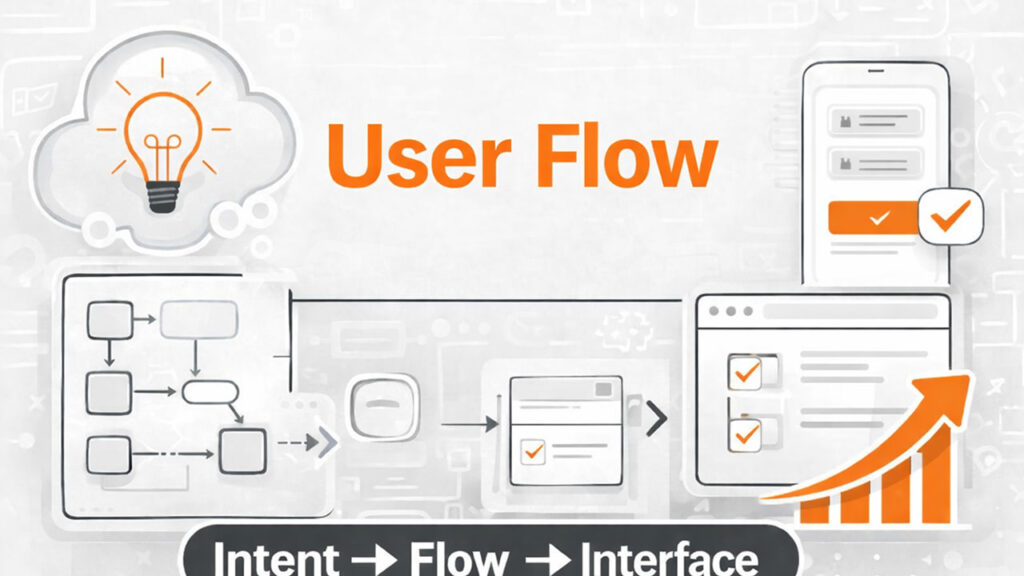 User flow design illustration showing intent to flow to interface process with UX steps, wireframes, and conversion optimization elements